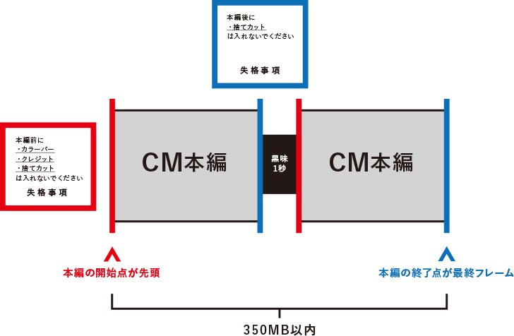 フィルム部門 17年応募要項 Acc Tokyo Creativity Awards