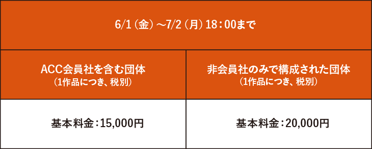 クリエイティブイノベーション部門部門 エントリー料金