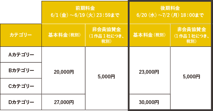 ブランデッド・コミュニケーション部門 エントリー料金