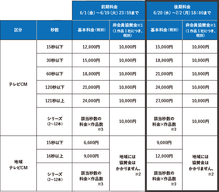 フィルム部門 Aカテゴリ エントリー料金