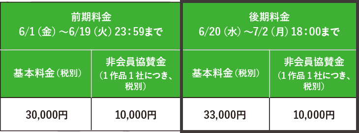 マーケティング・エフェクティブネス部門 エントリー料金