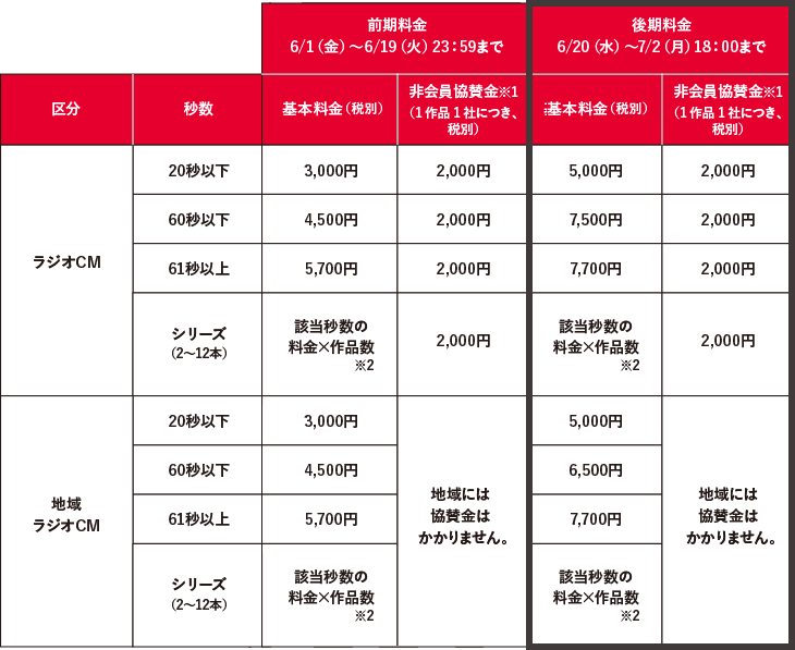 ラジオCM部門 エントリー料金