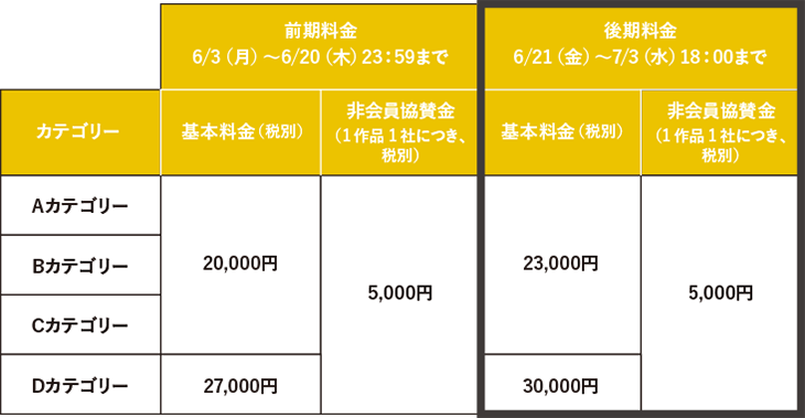ブランデッド・コミュニケーション部門 エントリー料金