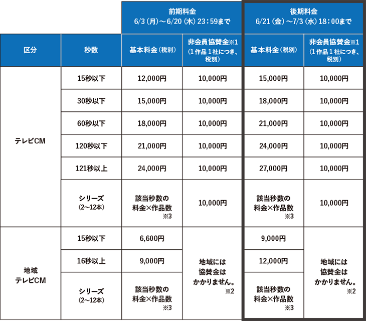 フィルム部門 Aカテゴリ エントリー料金