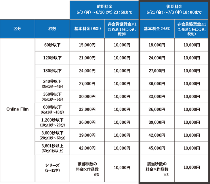 フィルム部門 Bカテゴリ エントリー料金