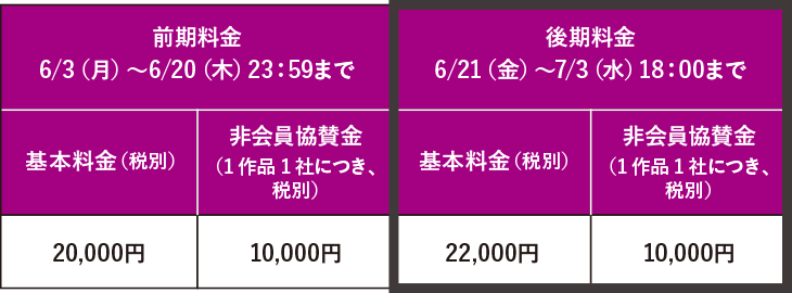 メディアクリエイティブ部門 エントリー料金