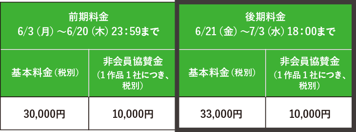 マーケティング・エフェクティブネス部門 エントリー料金