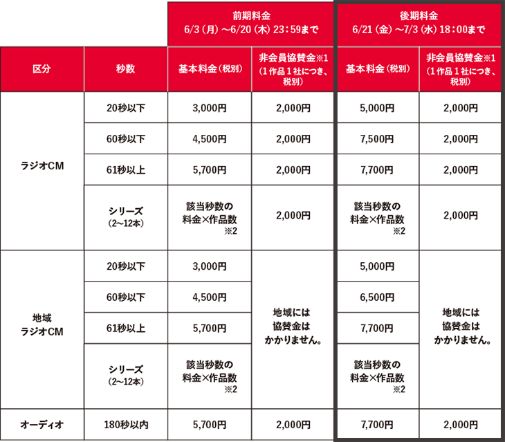 ラジオ&オーディオ広告部門 エントリー料金