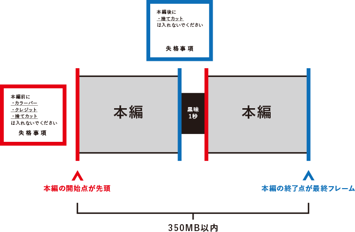 シリーズ（2本）の場合の注意事項