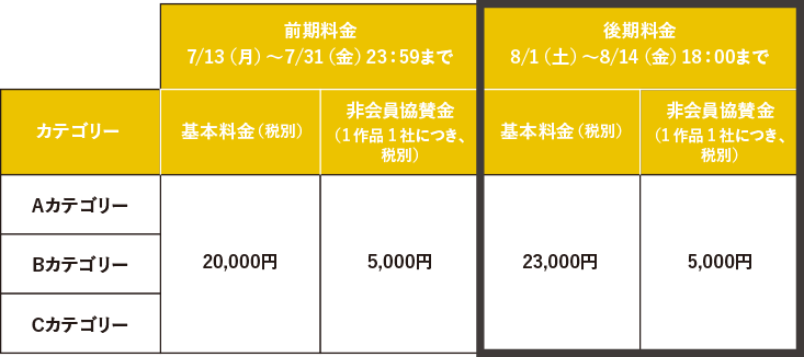 ブランデッド・コミュニケーション部門 エントリー料金