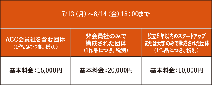 クリエイティブイノベーション部門部門 エントリー料金