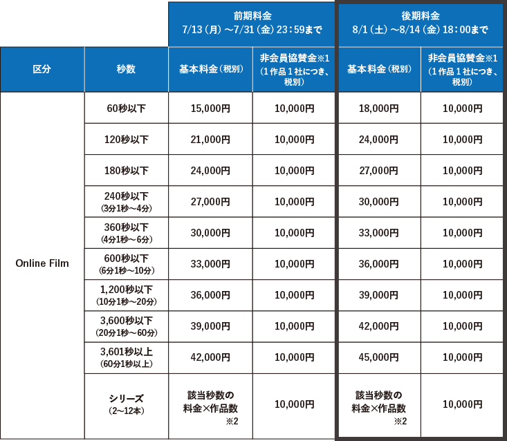 フィルム部門 Bカテゴリ エントリー料金