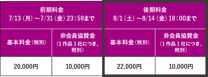 メディアクリエイティブ部門 エントリー料金