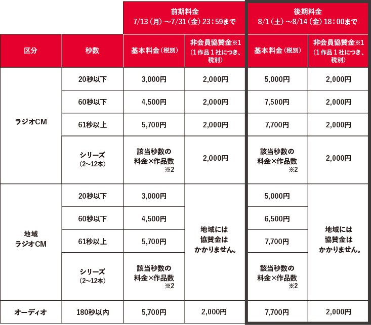 ラジオ&オーディオ広告部門 エントリー料金