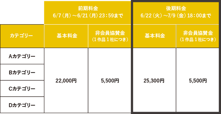 ブランデッド・コミュニケーション部門 エントリー料金