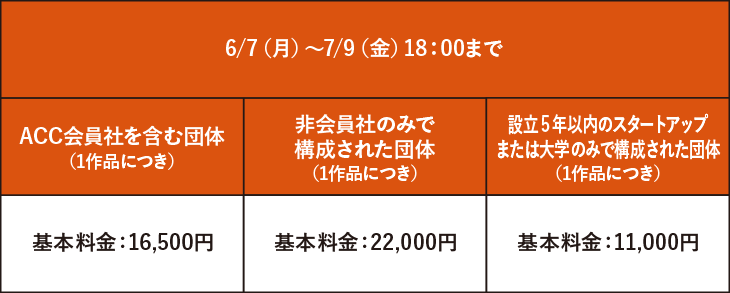 クリエイティブイノベーション部門部門 エントリー料金