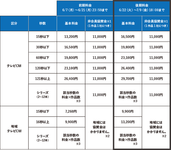 フィルム部門 Aカテゴリ エントリー料金