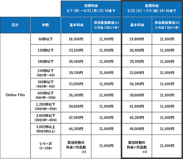 フィルム部門 Bカテゴリ エントリー料金