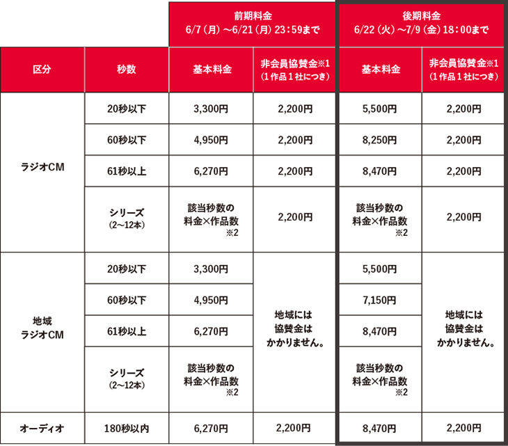 ラジオ&オーディオ広告部門 エントリー料金