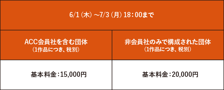 クリエイティブイノベーション部門部門 エントリー料金