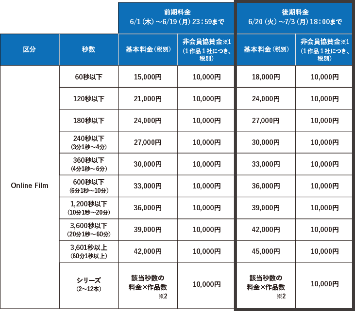 フィルム部門 Bカテゴリ エントリー料金