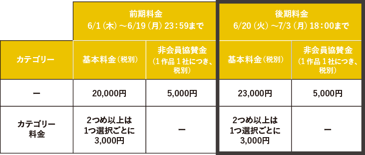 インタラクティブ部門 エントリー料金