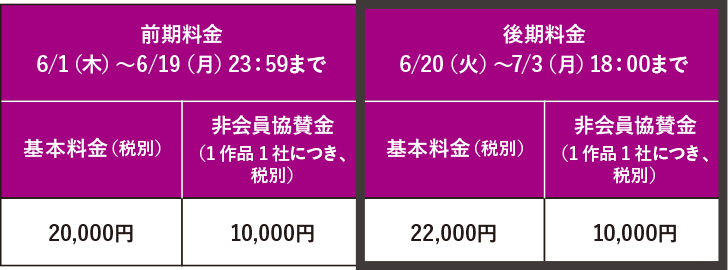 メディアクリエイティブ部門 エントリー料金