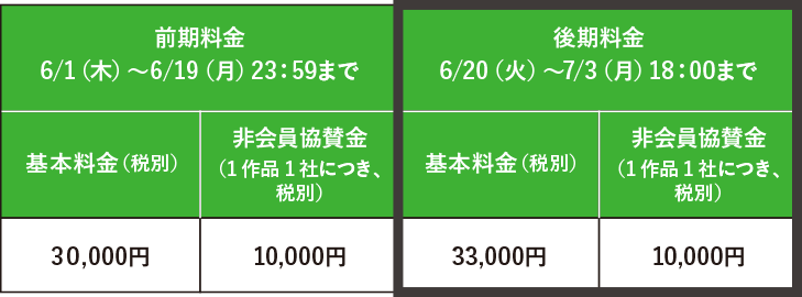 マーケティング・エフェクティブネス部門 エントリー料金