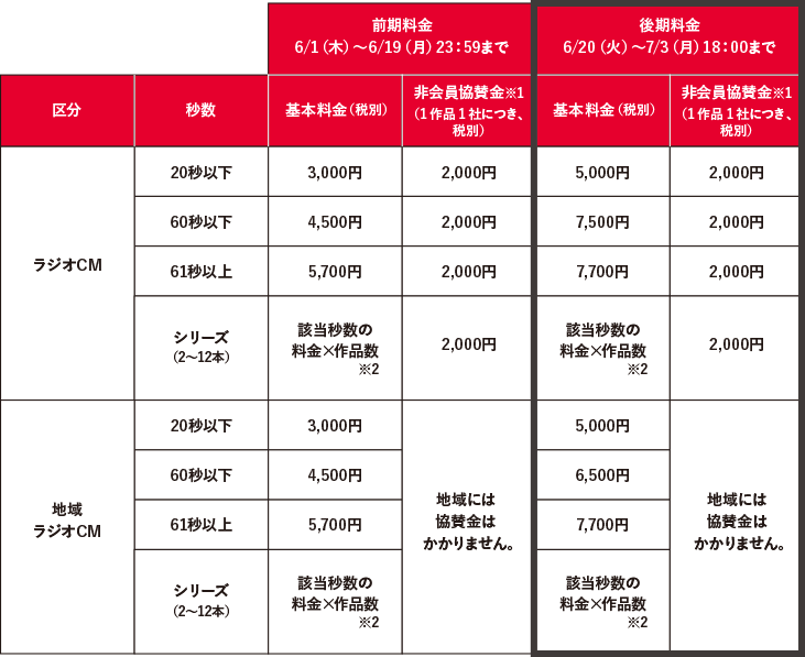 ラジオCM部門 エントリー料金