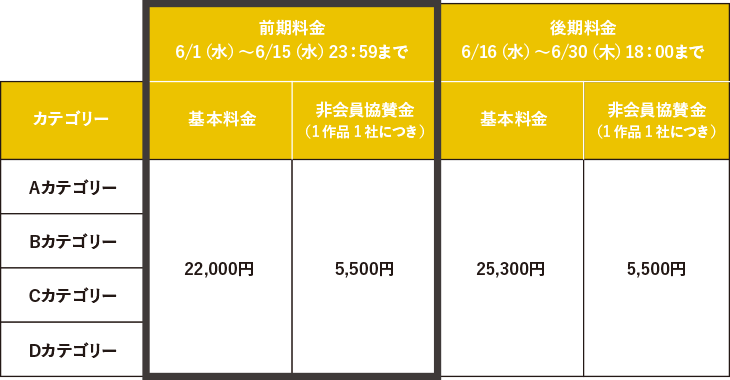 ブランデッド・コミュニケーション部門 エントリー料金
