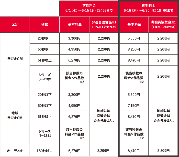 ラジオ&オーディオ広告部門 エントリー料金