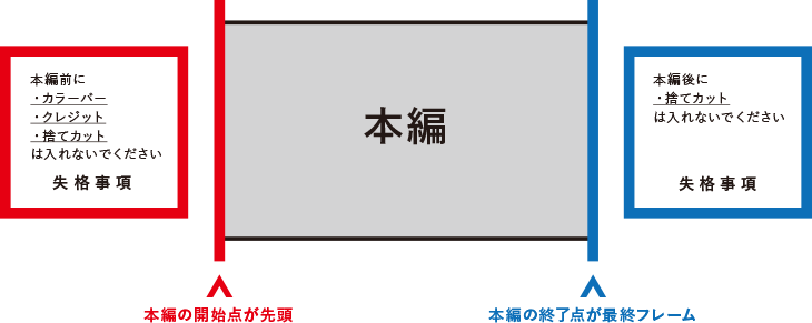 単品の場合の注意事項