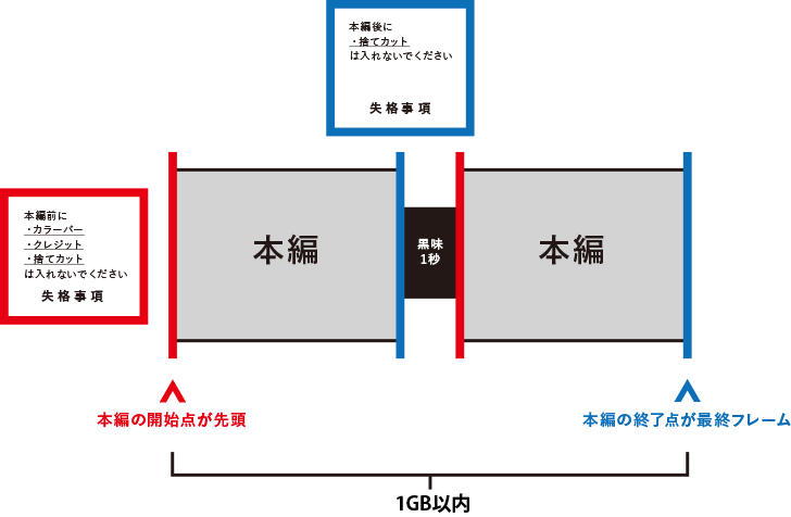 シリーズ（2本）の場合の注意事項