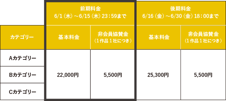ブランデッド・コミュニケーション部門 エントリー料金
