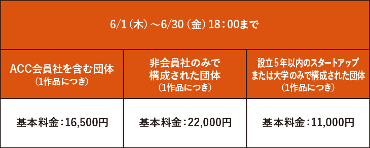 クリエイティブイノベーション部門部門 エントリー料金