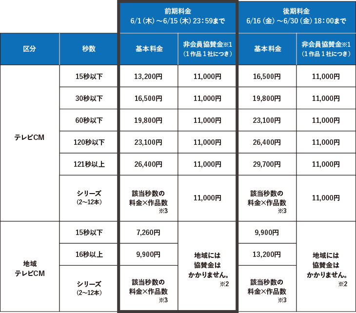 フィルム部門 Aカテゴリ エントリー料金