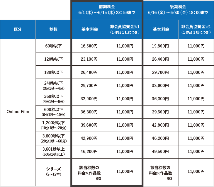 フィルム部門 Bカテゴリ エントリー料金