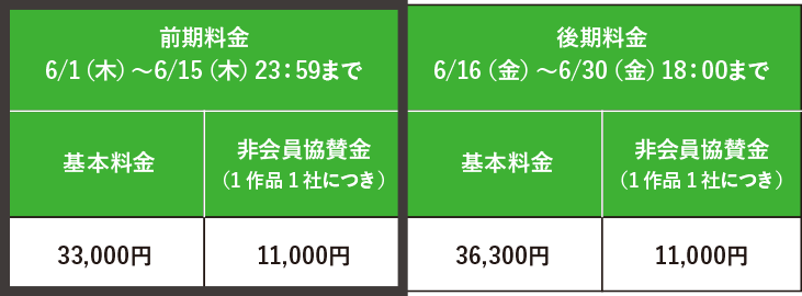 マーケティング・エフェクティブネス部門 エントリー料金