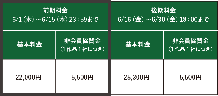 PR部門 エントリー料金