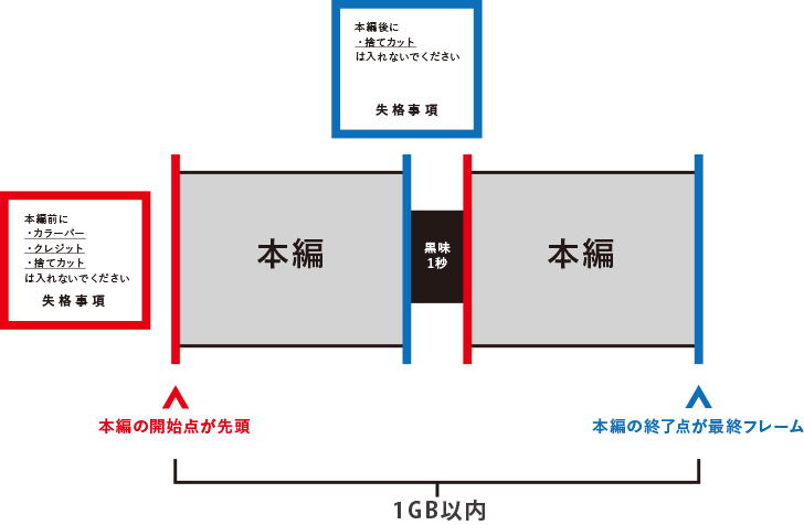 シリーズ（2本）の場合の注意事項