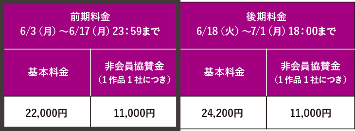 メディアクリエイティブ部門 エントリー料金