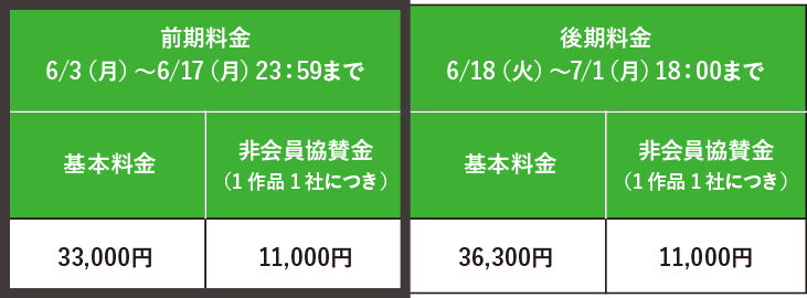 マーケティング・エフェクティブネス部門 エントリー料金