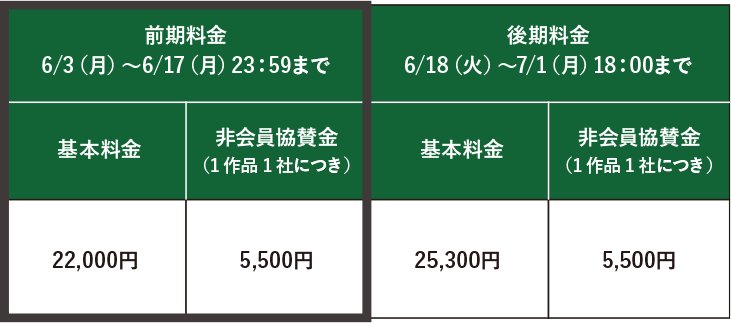 PR部門 エントリー料金