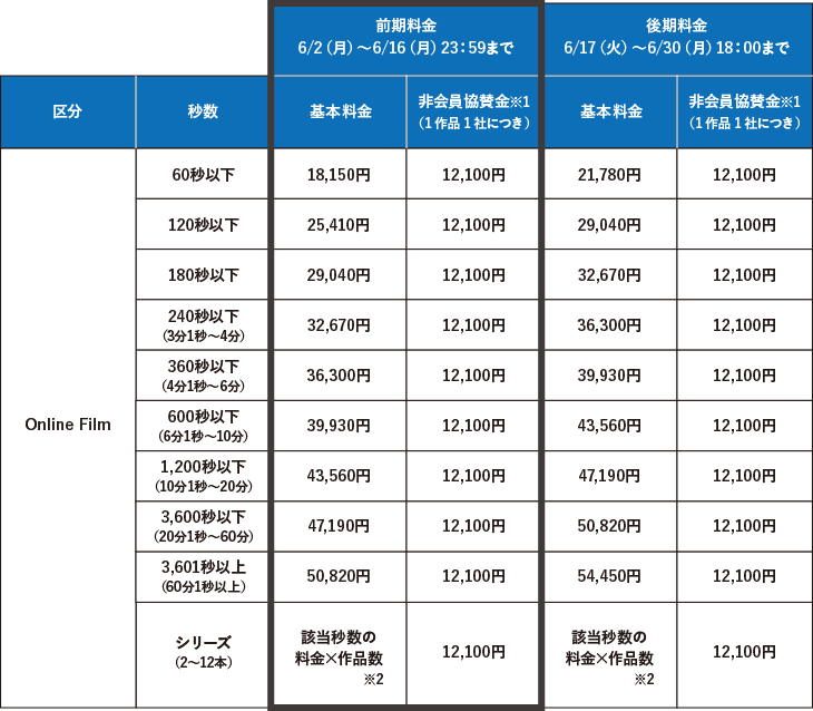 フィルム部門 Bカテゴリ エントリー料金