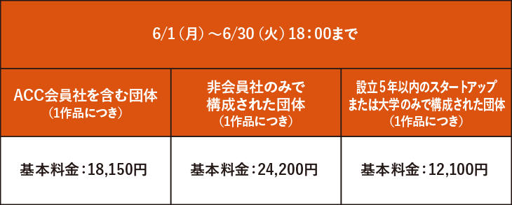 クリエイティブイノベーション部門部門 エントリー料金