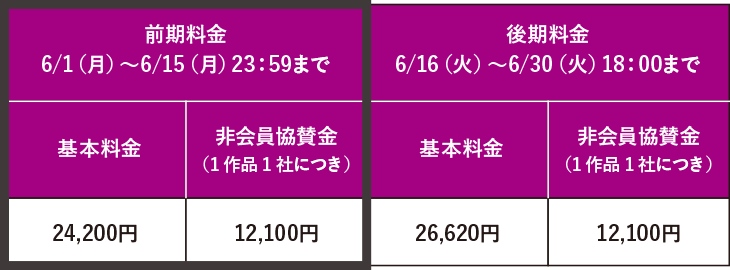 メディアクリエイティブ部門 エントリー料金